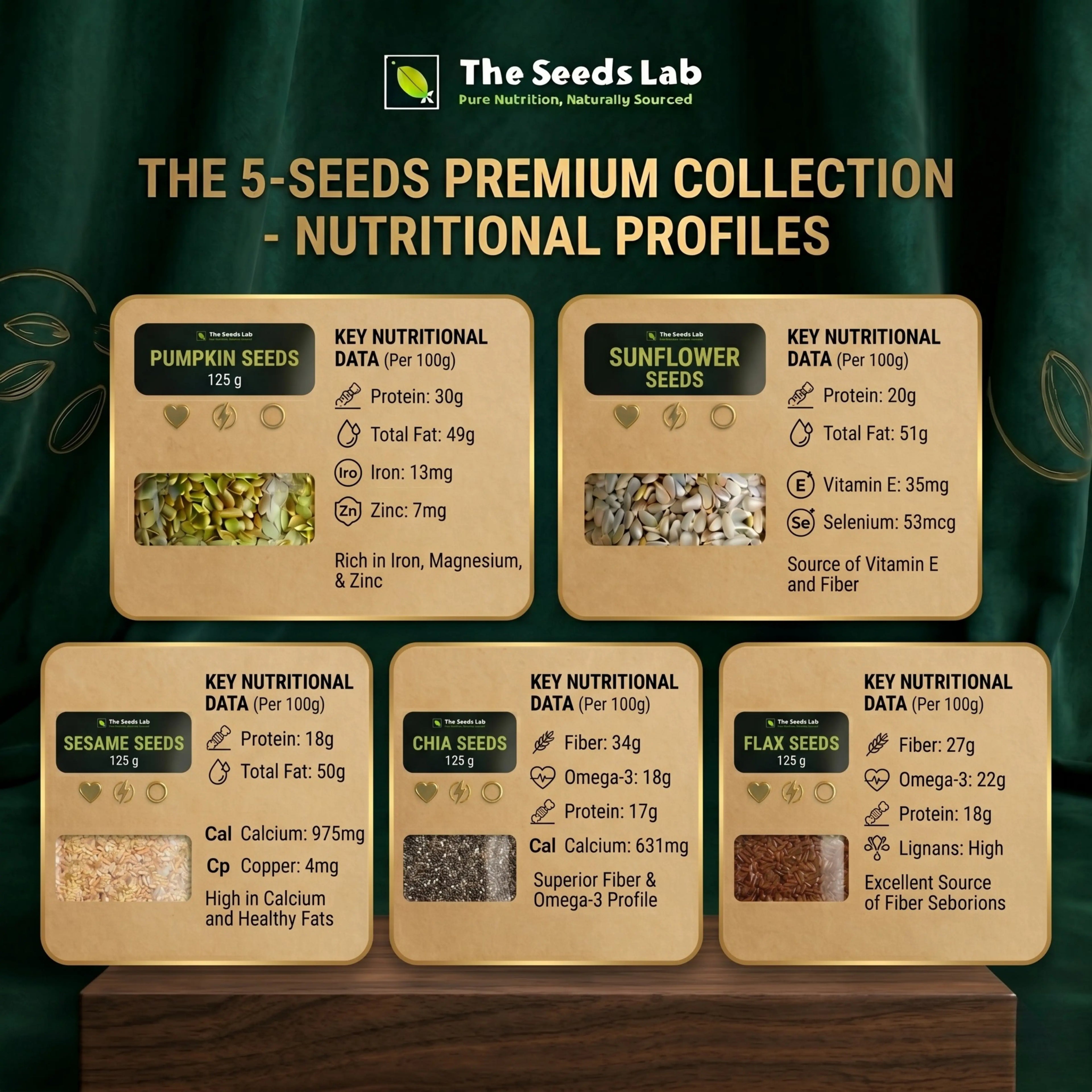 The 5-Seed Premium Value Bundle